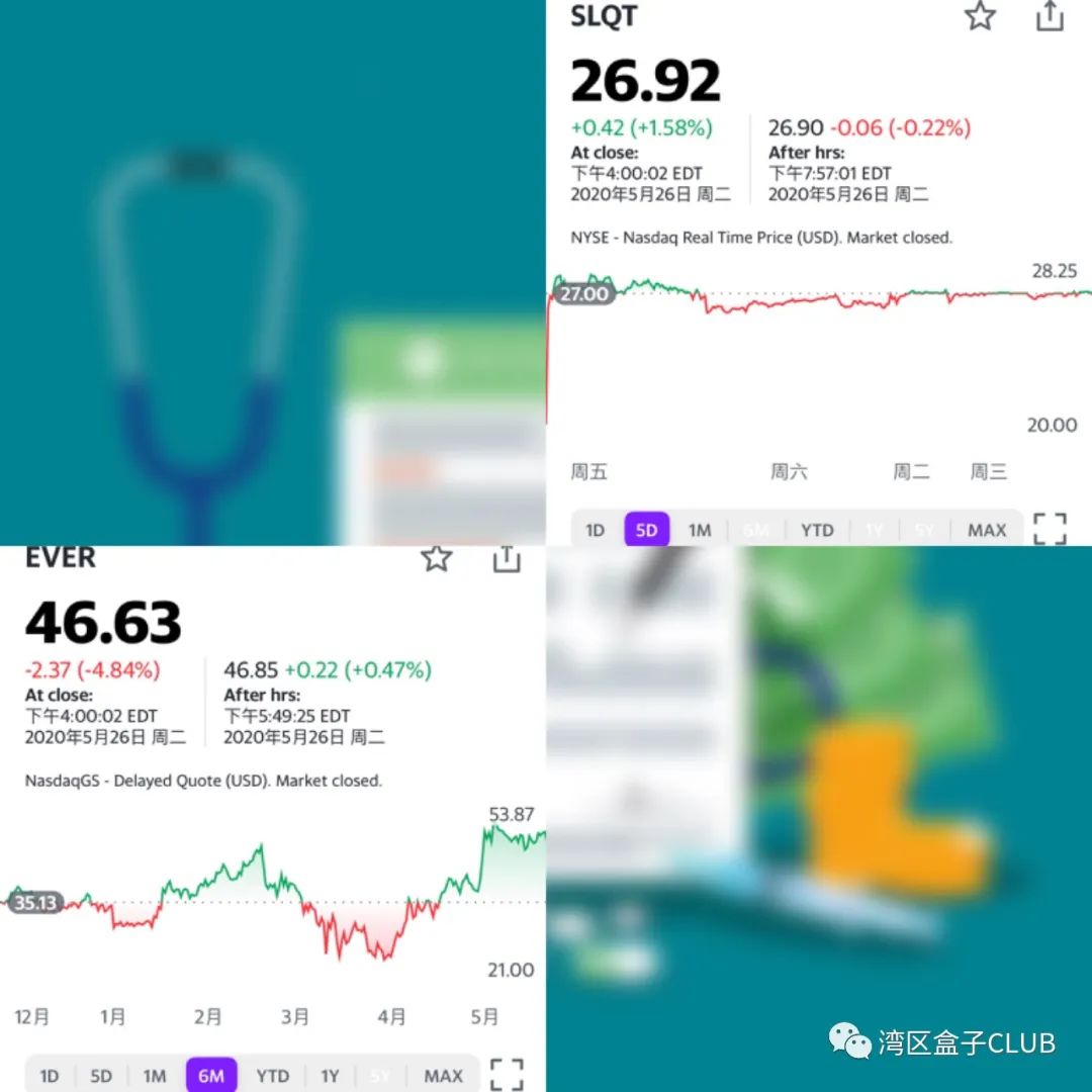 美股这两家保险科技公司疫情期间逆势飙升，值得关注