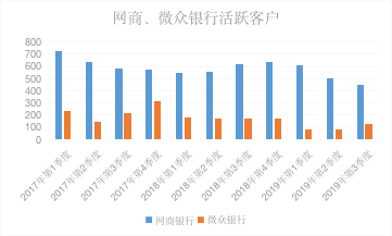 直销银行又迎大利好！