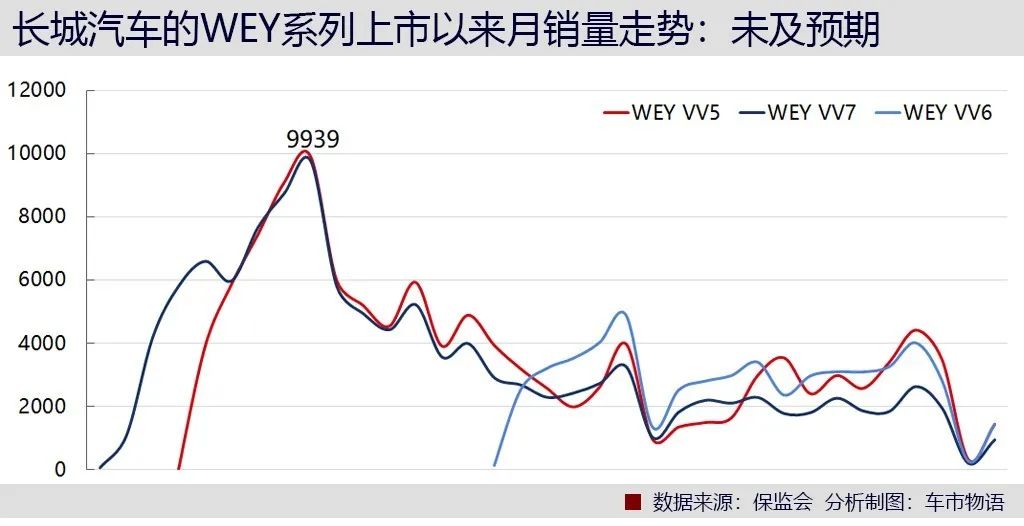 中国品牌跑赢日系？深扒上险量发现事情并不简单