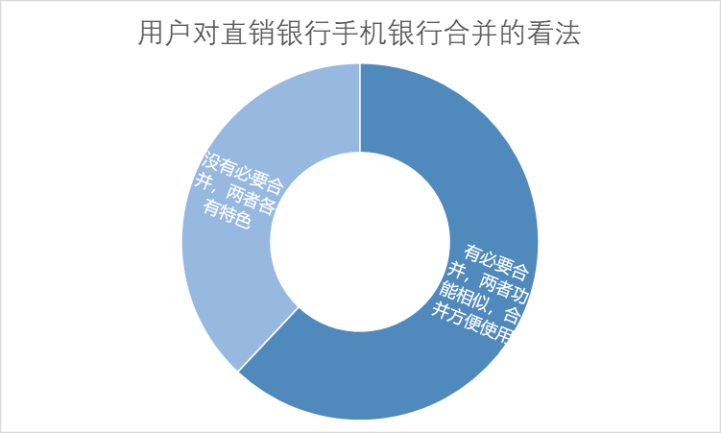 直销银行又迎大利好！