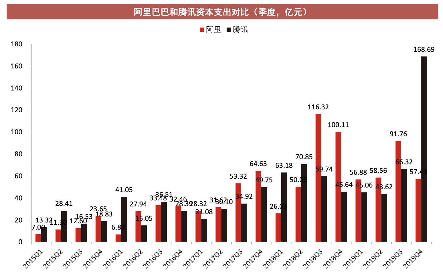 最前线｜2020年公有云服务支出将逆势增长19%，巨头持续抢占市场份额