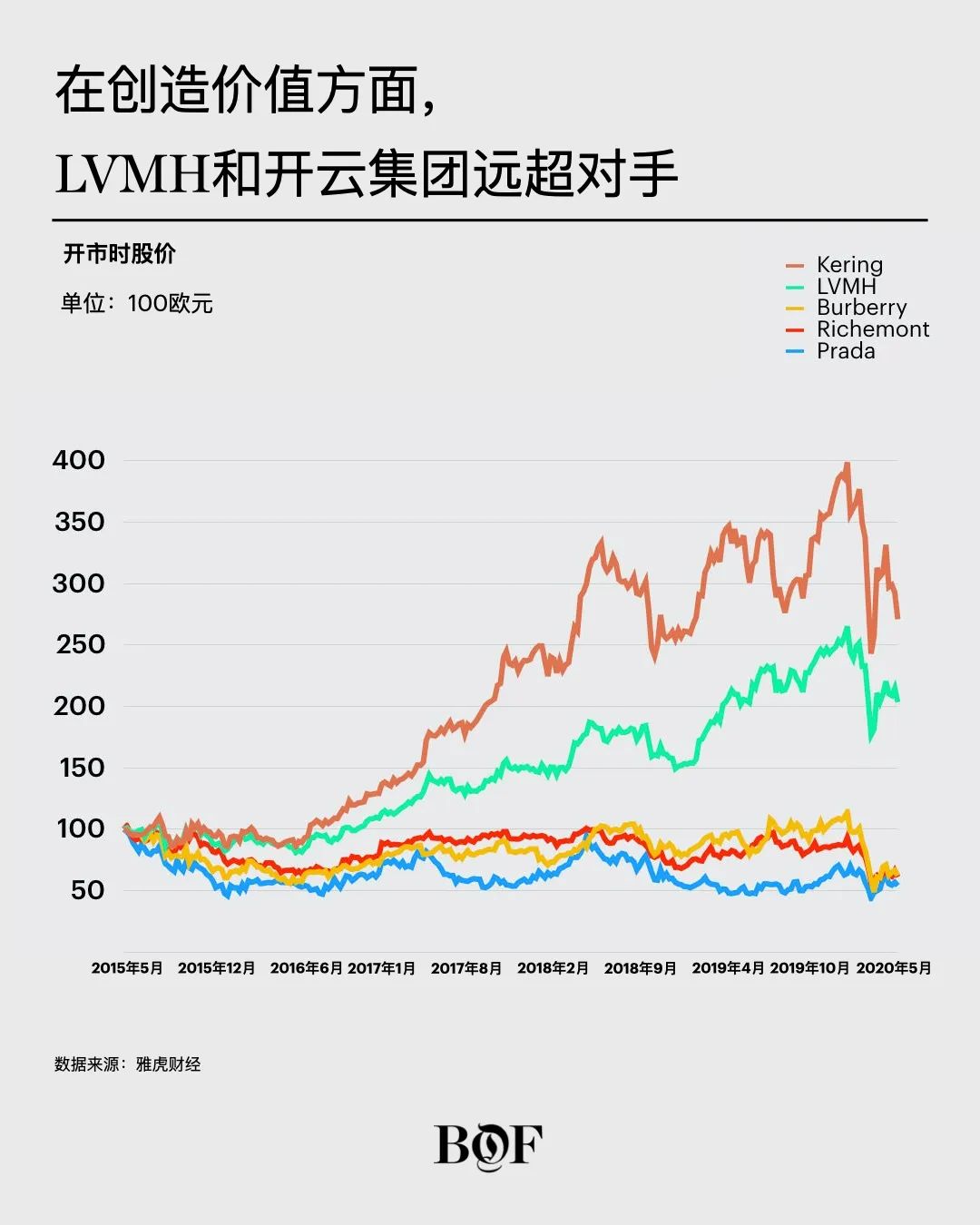 赢者通吃：LVMH和开云，两大奢侈品帝国如何继续争夺霸主地位？