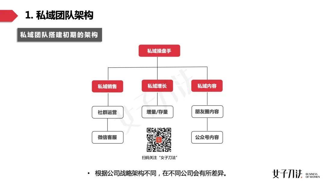 破解招人难题，3步搭建私域团队