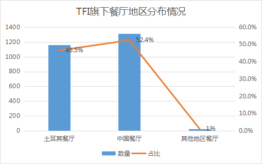 Tim Hortons“取代”瑞幸，恐被打脸