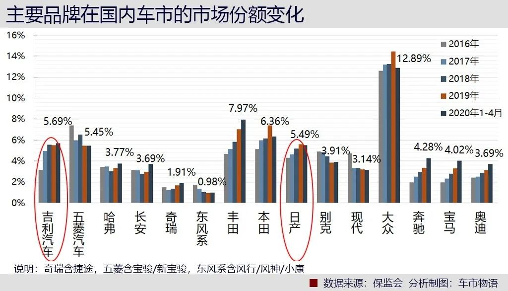 中国品牌跑赢日系？深扒上险量发现事情并不简单