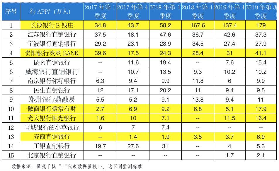 直销银行又迎大利好！