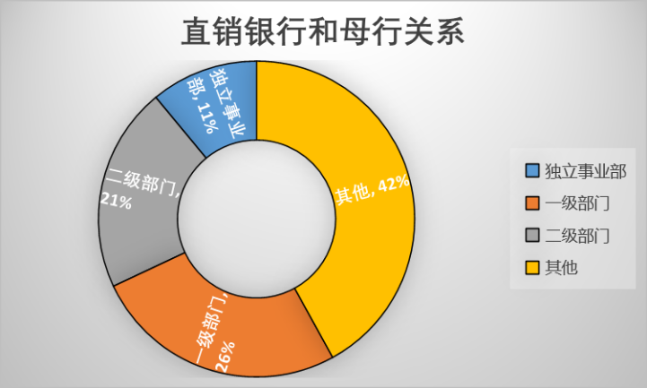 直销银行又迎大利好！