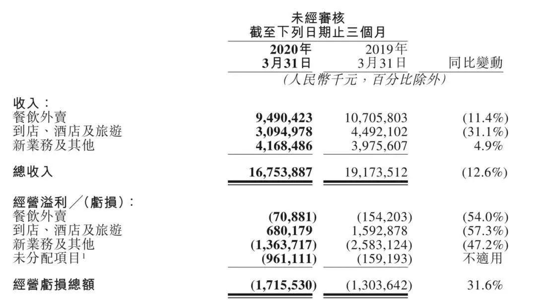 知情人披露美团点评合并案内幕：王兴五年前的惊险一跃