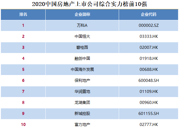 ​上市房企测评报告：规模向上，估值向下