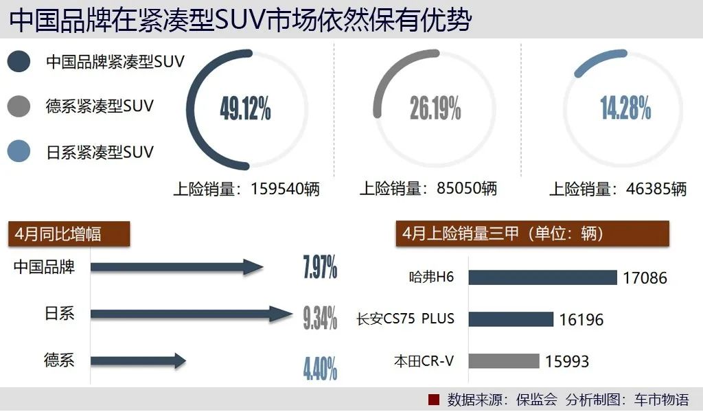 中国品牌跑赢日系？深扒上险量发现事情并不简单