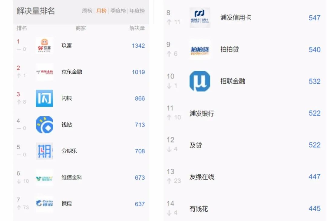 网贷平台，催你还钱
