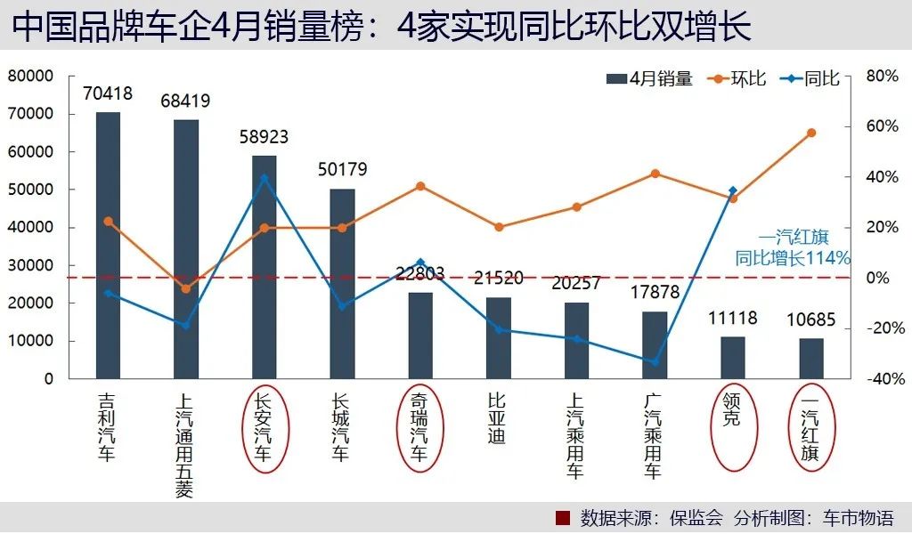 中国品牌跑赢日系？深扒上险量发现事情并不简单