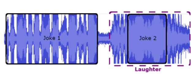 俄勒冈州立大学研发脱口秀机器人，全美巡演数十场获好评