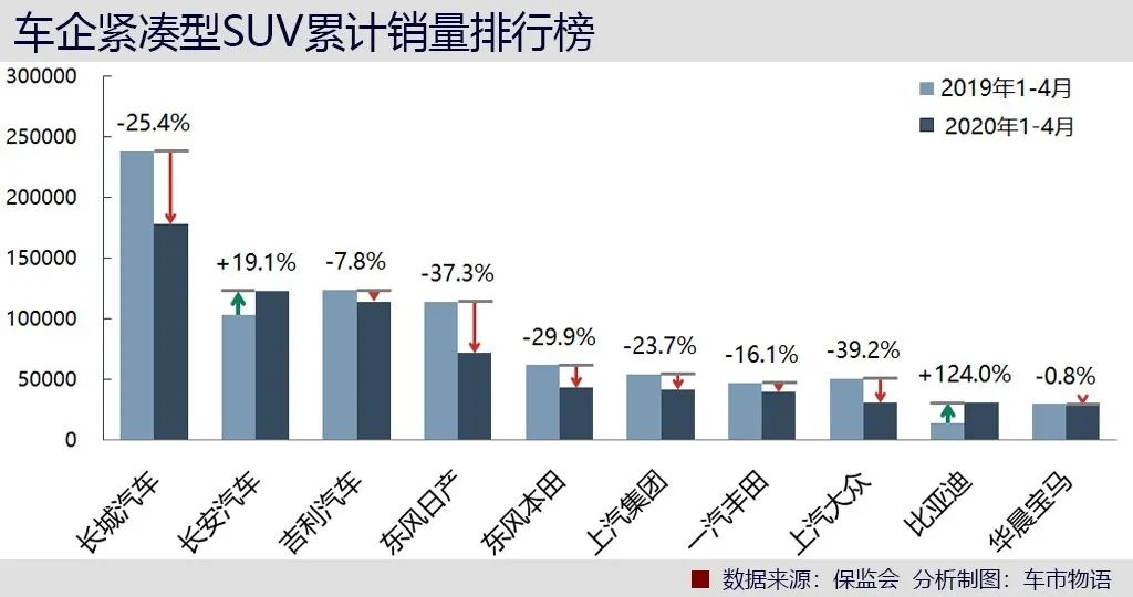 中国品牌跑赢日系？深扒上险量发现事情并不简单