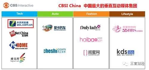 辉煌一时的55BBS域名被拍卖，CBSi中国旗下的媒体们现状如何？