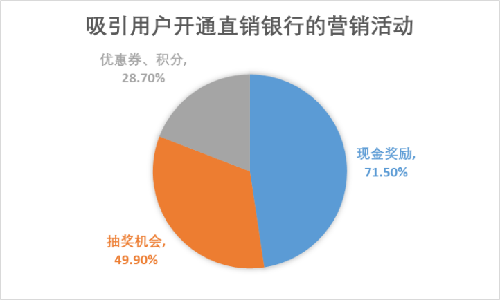 直销银行又迎大利好！