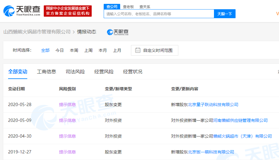 字节跳动旗下公司入股山西懒熊火锅超市管理公司