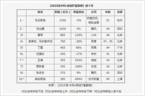 A股第一骗和他的帮手们