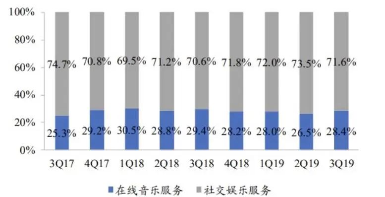 QQ音乐听歌播广告，免费用户就得这么惨吗？