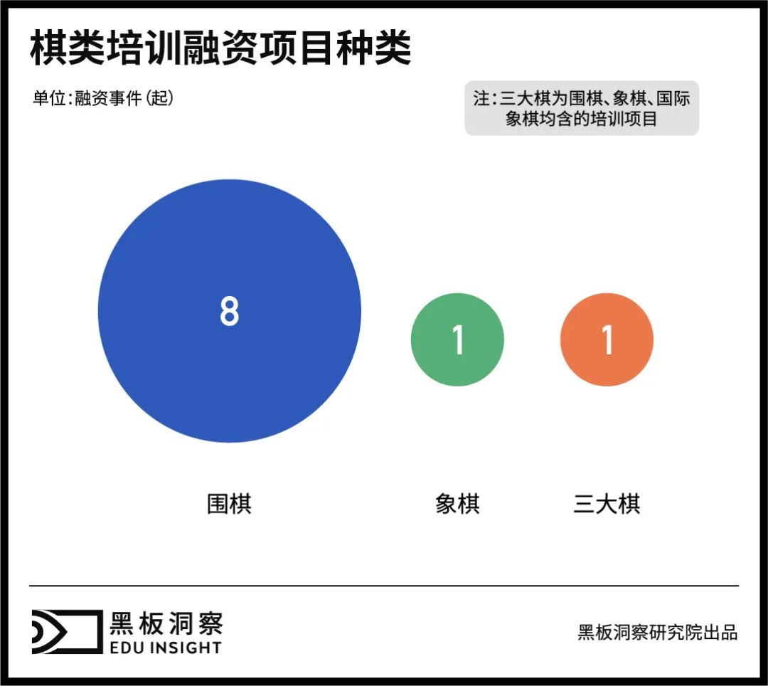 “柯洁”们带火的棋类培训市场还能火几年？