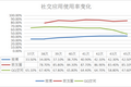 微博被冷落了吗？