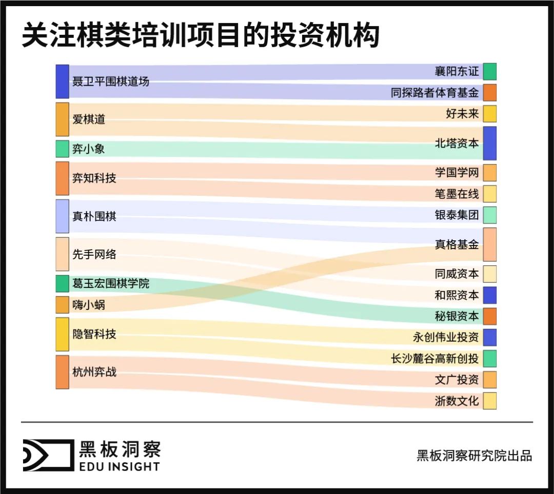 “柯洁”们带火的棋类培训市场还能火几年？