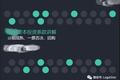 创业者如何赶走强势搭便车的股东？