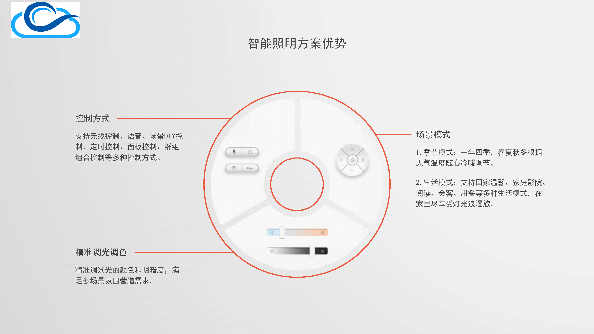 打造泛智能终端及云服务平台，「看云科技」赋能传统家居厂商