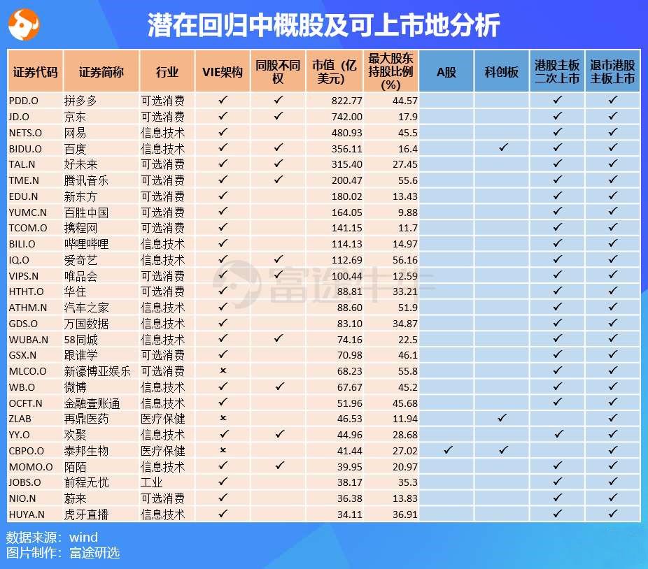 中概股回归潮拉开序幕：祭出“三板斧”的京东，是否值得期待？