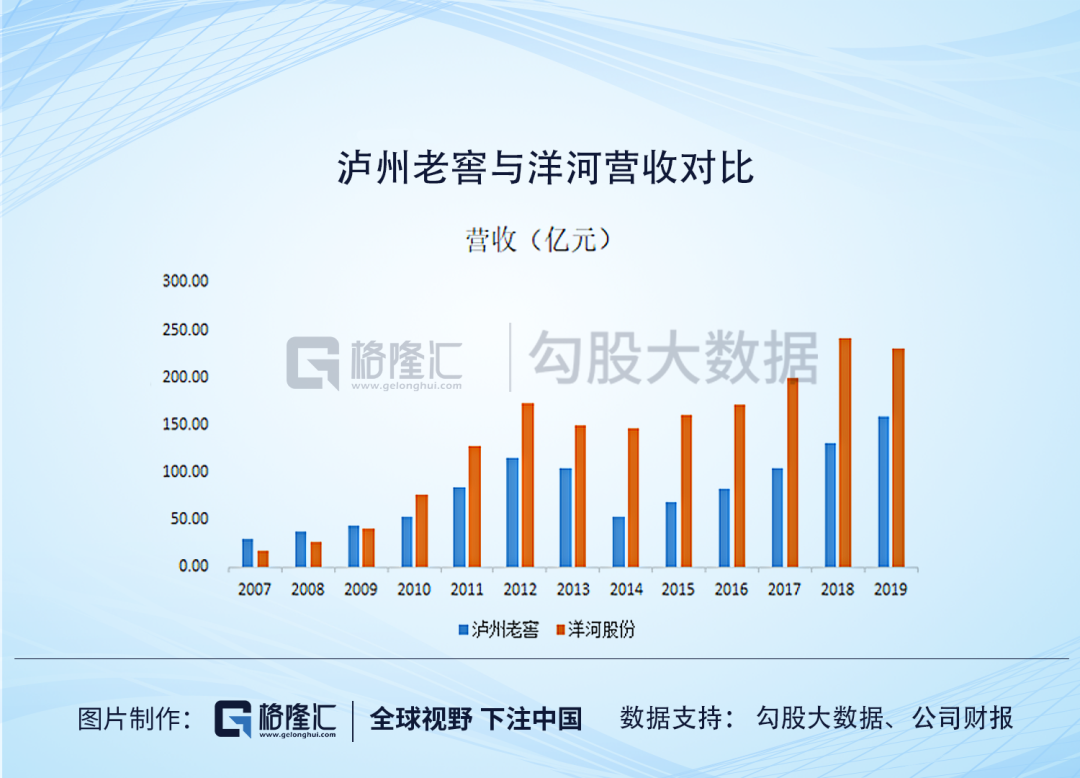 白酒市场上的老三们