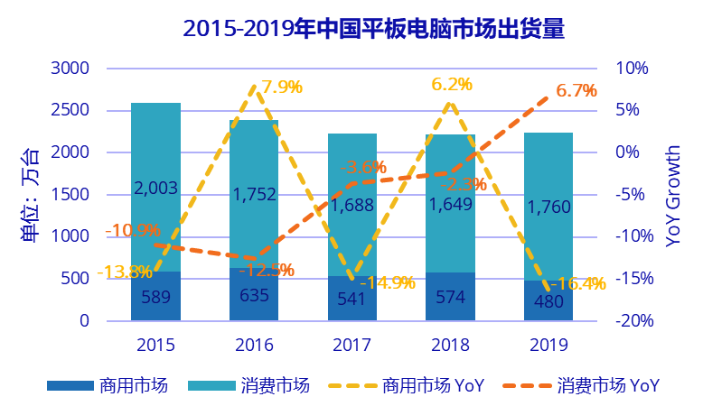 这些平板高价低配，却有一群人直呼比 iPad 还香