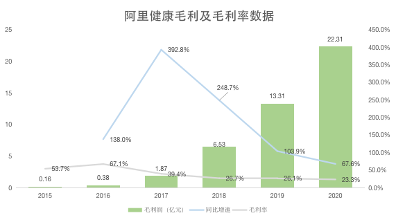 焦点分析丨意外“得利”之后，阿里健康想好下一步了？