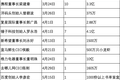 带货陷阱：企业家走入直播间，只是一场品牌公关秀？