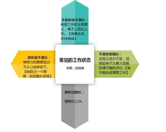 你知道吗？上班工资太低，背后是这两个原因