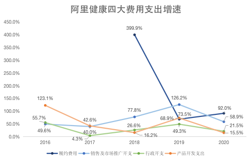 焦点分析丨意外“得利”之后，阿里健康想好下一步了？