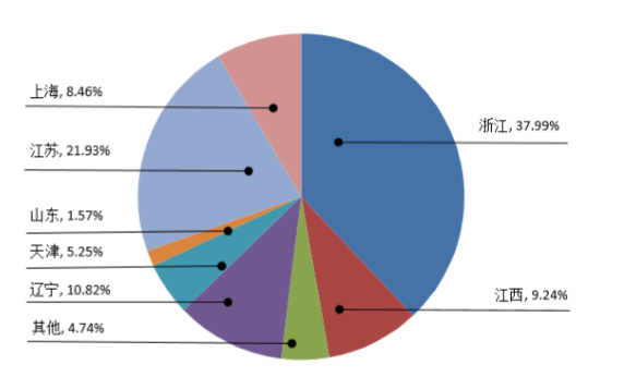 新湖中宝完成认购绿城中国12.95%股份，“变身”第三大股东