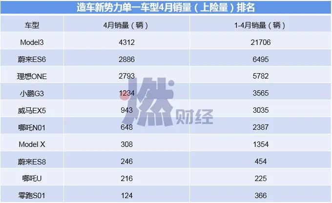 为什么新造车都爱“碰瓷”特斯拉？