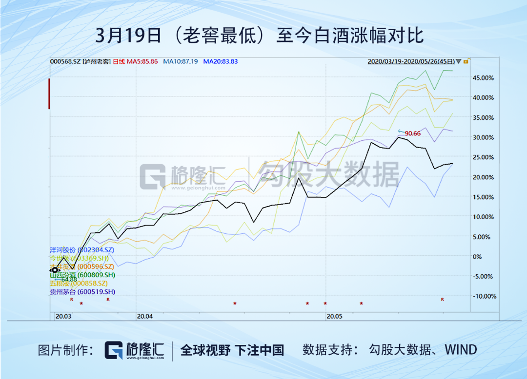 白酒市场上的老三们