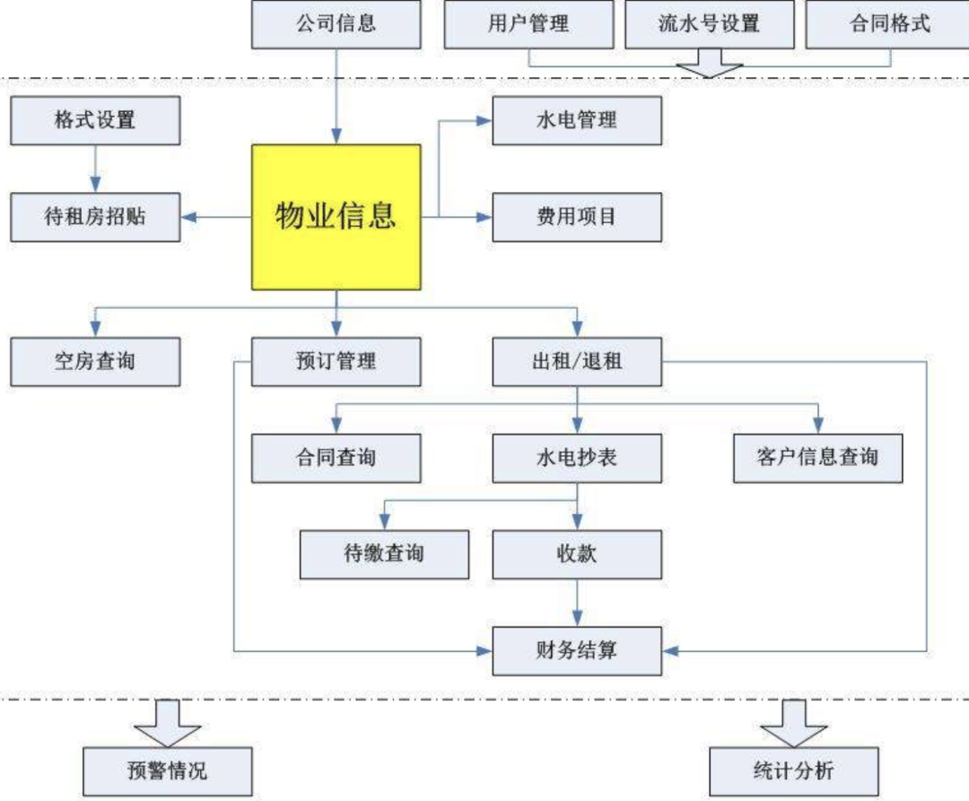 从产品新人到高阶产品经理要经历的三件事