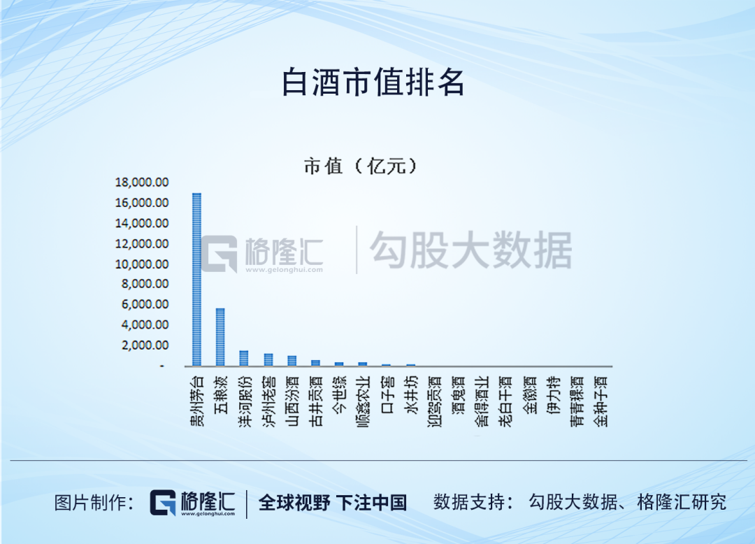 白酒市场上的老三们