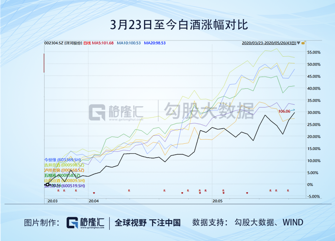 白酒市场上的老三们