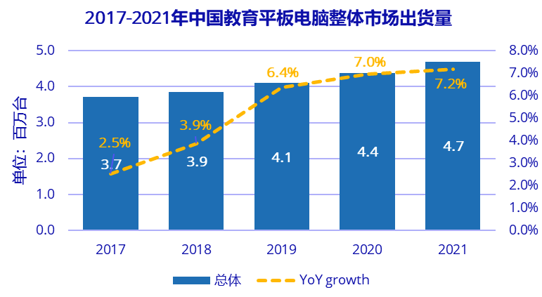 这些平板高价低配，却有一群人直呼比 iPad 还香