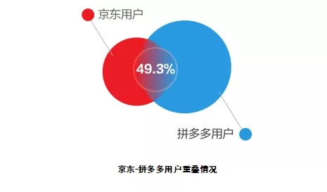 快手品牌向上，京东渠道下沉