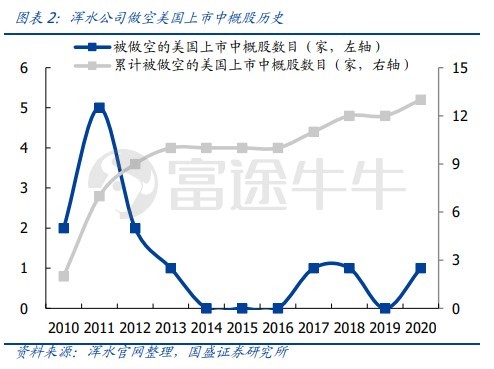中概股回归潮拉开序幕：祭出“三板斧”的京东，是否值得期待？