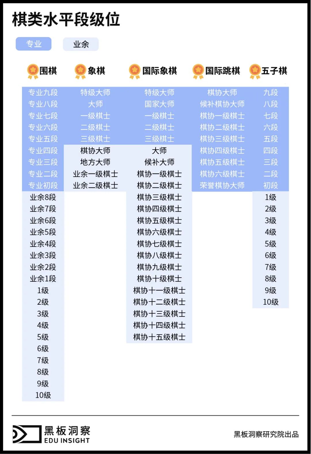 “柯洁”们带火的棋类培训市场还能火几年？