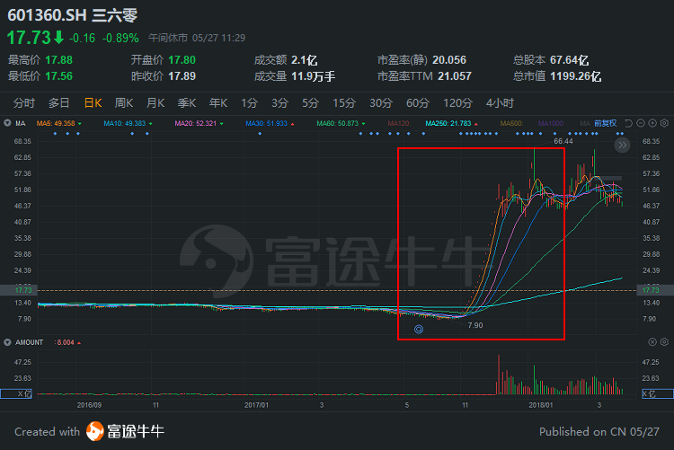 中概股回归潮拉开序幕：祭出“三板斧”的京东，是否值得期待？