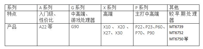 知料 | 挣脱高通阴影，联发科想夺回小米 OV 的“芯”