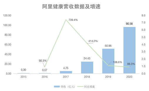 焦点分析丨意外“得利”之后，阿里健康想好下一步了？