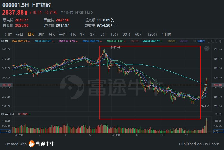 中概股回归潮拉开序幕：祭出“三板斧”的京东，是否值得期待？