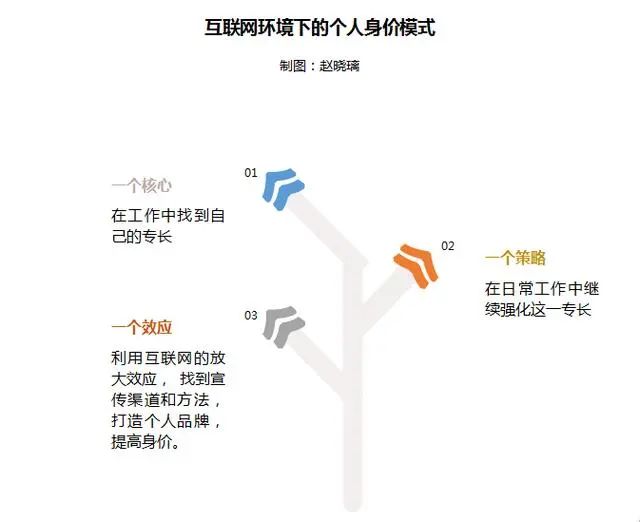 你知道吗？上班工资太低，背后是这两个原因